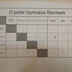 Předvánoční turnaj v sálové kopané – Šternberk 5.12.2017